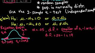 2-Sample T-test Using Rejection Region  (independent samples, not pooled) Guide