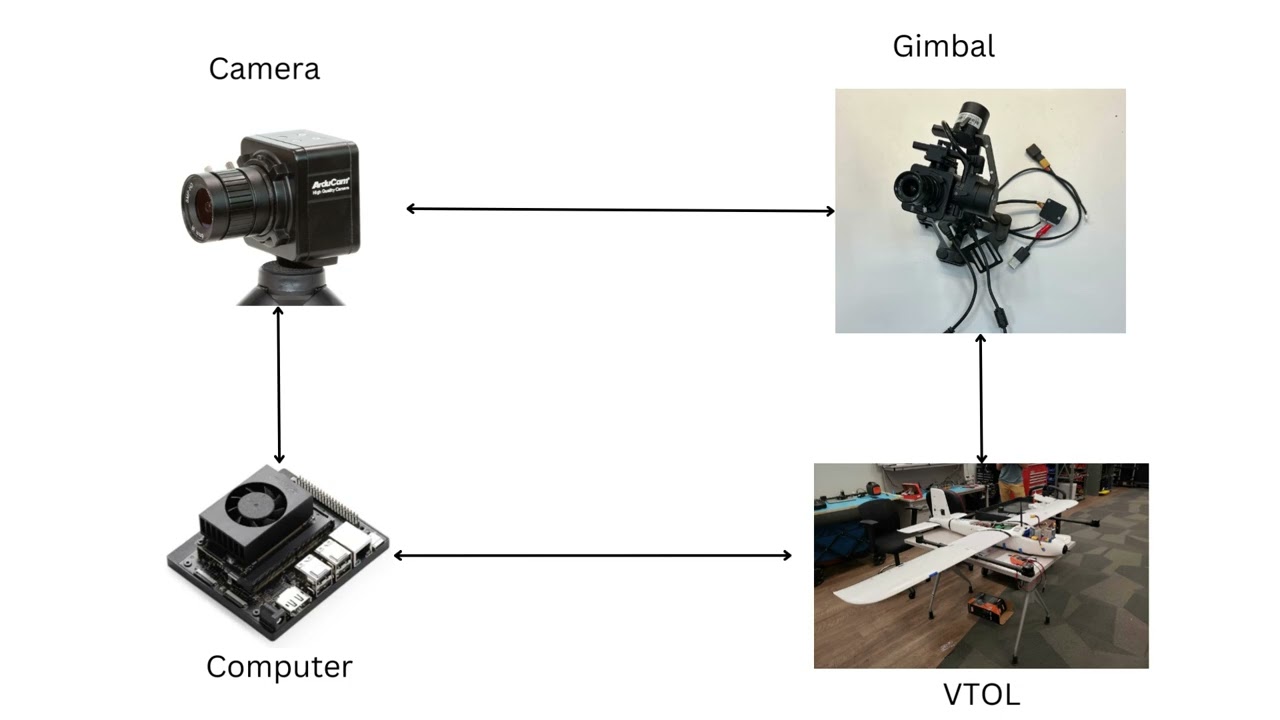 Informative Path Planning System Implementation and Gimbal Planner | Ryan Lilly
