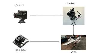 Informative Path Planning System Implementation and Gimbal Planner | Ryan Lilly