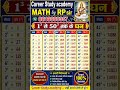 1³se 50³ घन /#up police/#math/#maths by R.P sir /👍🙏 /#neet/#neetexam