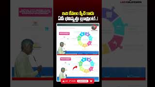 ఇది కేవలం స్పీచ్ కాదు..ఏపీ భవిష్యత్తు బ్లూప్రింట్..!😍#cmchandrababu #apdevelopment #singaporetour