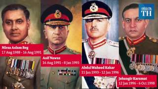 A Brief History of Pakistan’s Army Chiefs