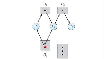 SAITM B Tech CSE sem4 Operating System Unit No 2  lecture 9