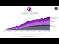 InvestPlan is a proven process designed to help you achieve investment success.

Want to find out more? Visit www.frazerjames.co.uk
