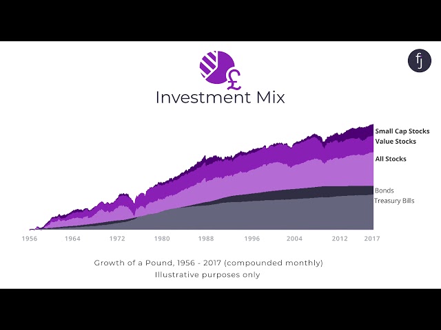 InvestPlan