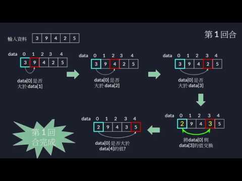18 Java 以汽泡排序法介紹 一維陣列操作