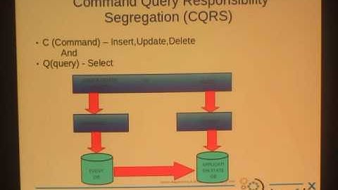 Event Sourcing with Eventuate