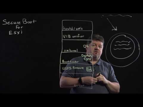 Learn About The Secure ESXI Boot Process for vSphere 6.5 | vSphere