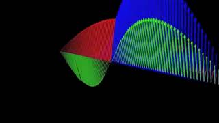 Amazing Animation Quantum Waves visualized in 3D