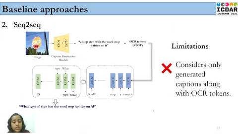 ICDAR 2021 Conference Look Read and Ask: Learning to Ask Questions by Reading Text in Images