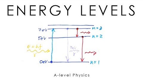 Energy Levels & Emission Spectra - A-level Physics