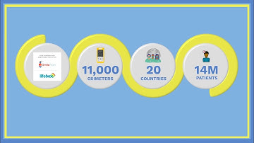 The Lifebox-Smile Train Pulse Oximeter - making anesthesia safer