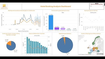 Hotel Booking Analysis Dashboard in Tableau