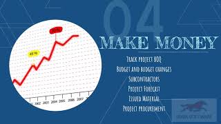 JAWA Software Construction ERP