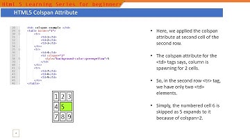 030   HTML5 Merging Table Rows and Columns
