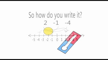 Integers and the Number Line