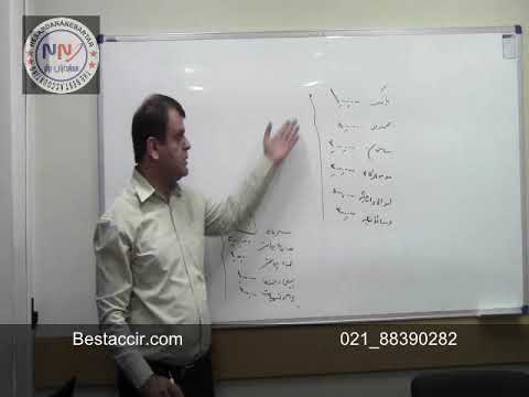 فیلم آموزش سند افتتاحیه در حسابداری