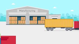 Interlink Technologies Warehouse Management System