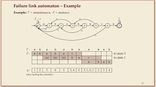 COMP526 (Spring 2022) 4-5 §4.5 The Knuth Morris Pratt algorithm