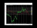 Forex support and resistance bible part 3