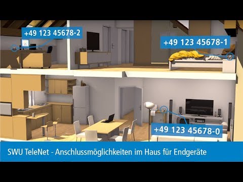 SWU TeleNet -Anschlussmöglichkeiten im Haus für Endgeräte