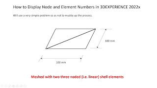 Node Element Number Display 3DEXPERIENCE 2022x