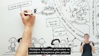 BM Çocuk Hakları Sözleşmesi Animasyon Filmi - Erişilebilir Versiyonu (2023 yapımı)