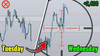 How I Still Profited $2,400 With A 50% Win Rate