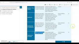 ENG 122: Week 3 Overview (Quinn)