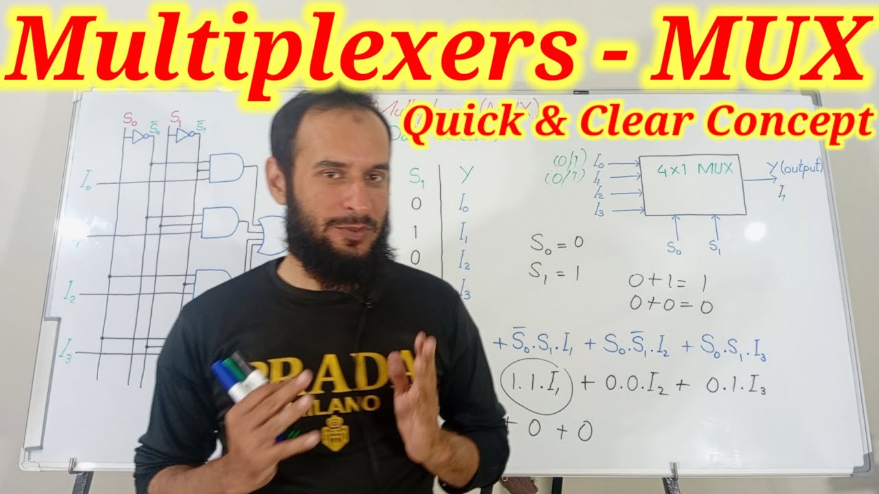 Lecture#45 | Complete Guide to Multiplexers | 2:1 MUX & 4:1 MUX ...