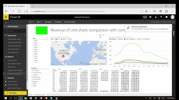 Create and configure a dashboard