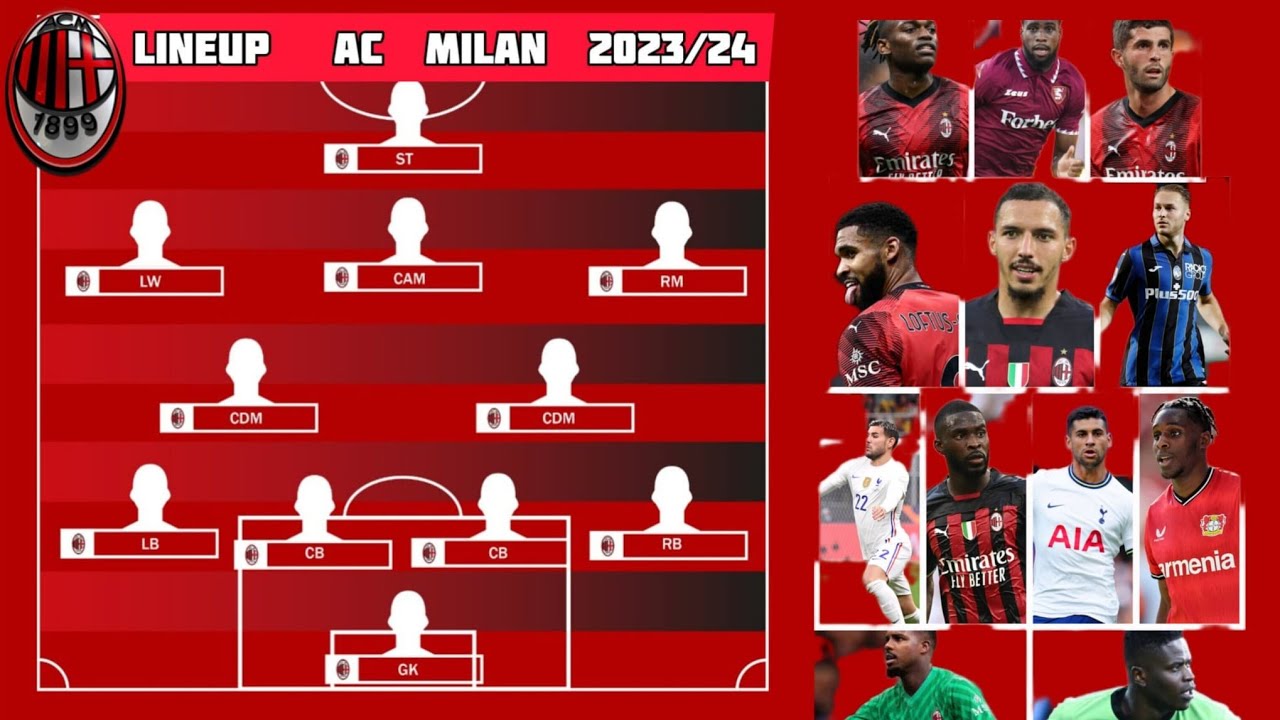 Squadra Ac Milan 2024