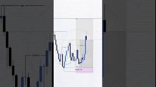 Setup SMC: entry tại Breaker Block.#trading #tradingtips #phantichkythuat ⁠#smctrading #pptrading3