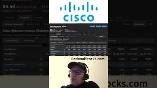Buy or Sell Cisco stock after they announced earnings?