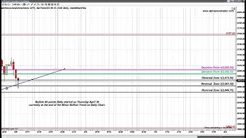 S&P EMINI FIBONACCI LEVELS MAY 7