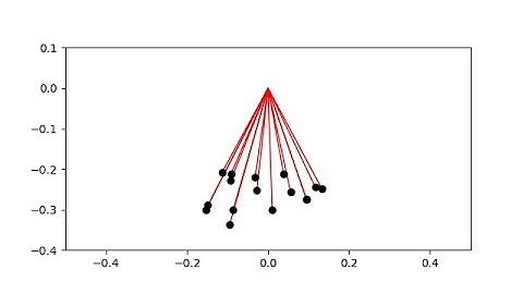 Pendulum waves in python