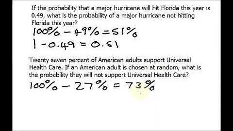 Probability of an Event Not Happening