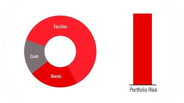 How to Build an Investment Portfolio