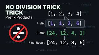 Why Prefix Products Beat Division on LeetCode Interviews