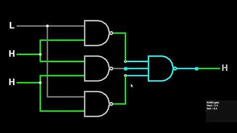 Majority logic in english | what is majority gate