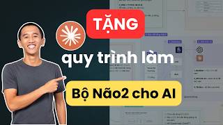 Cách xây bộ Não thứ 2 bằng ChatGPT (Codex) siêu đơn giản | Toàn tập ChatGPT (Codex) từ A-Z Update
