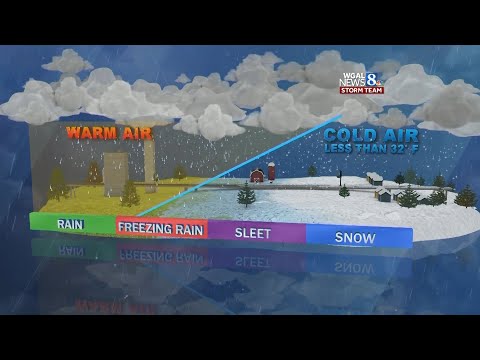 Видео: Ямар нөхцөлд цас болон орж хур тунадас орох вэ?