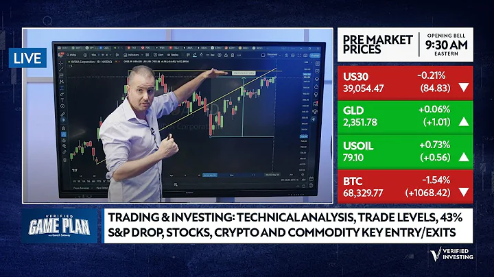 Trading & Investing: Technical Analysis, 43% S&P Drop, Stocks, crypto and commodity key entry/exits - DayDayNews