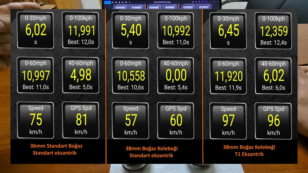 Xmax 250/Xmax 300 Performans güçlendirme, BRT T1 eksantrik değişimi (Yol Test Sonuçları Part: 3/4)