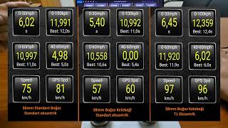 Xmax 250Xmax 300 Performans Güçlendirme, Brt T1 Eksantrik Değişimi Yol Test Sonuçları Part 34