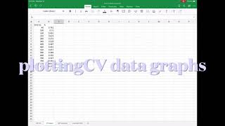 CV data graphs on the iPad