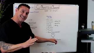 Famous What Is C-Reactive Protein? Wealth