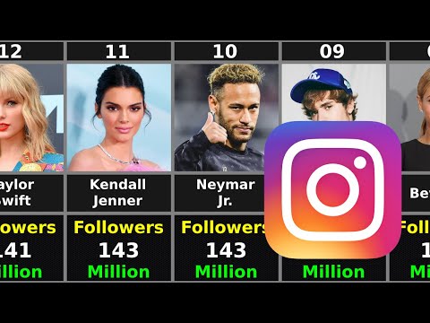 Video: Top 50 De Mame Instagram