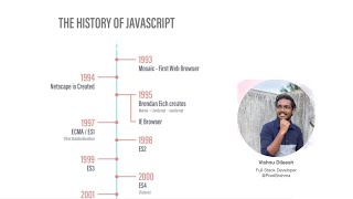 A short history of web and Javascript