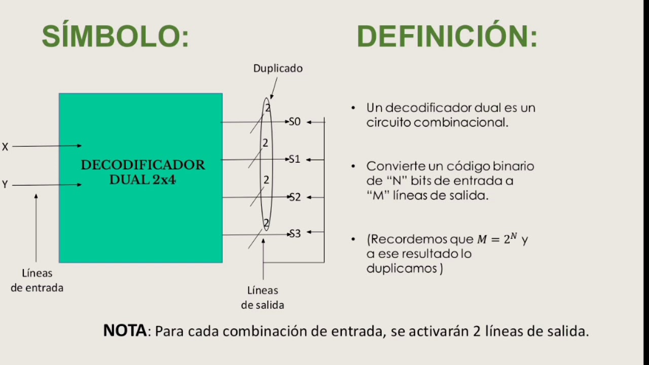 Tutorial de Decodificador Dual 2x4 - YouTube
